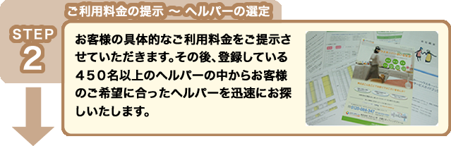 STEP2 ご利用料金の提示 〜 ヘルパーの選定:お客様の具体的なご利用料金をご提示させていただきます。その後、登録している450名以上のヘルパーの中からお客様のご希望に合ったヘルパーを迅速にお探しいたします。