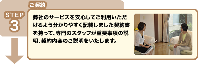 STEP3 ご契約:弊社のサービスを安心してご利用いただけるよう分かりやすく記載しました契約書を持って、専門のスタッフが重要事項の説明、契約内容のご説明をいたします。